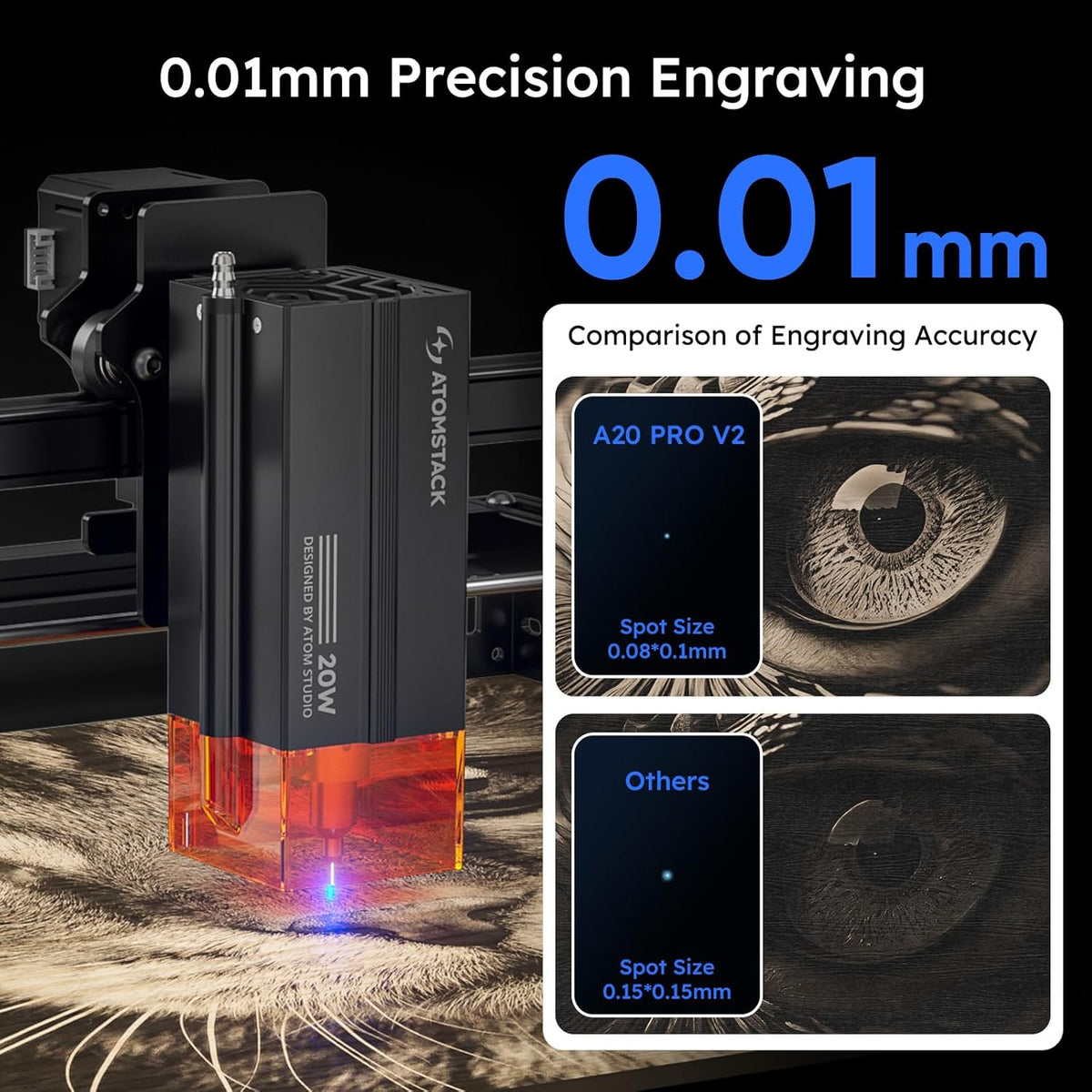 20W A20 PRO V2 Laser Engraver, 0.06Mm High Accuracy Laser Cutter for Wood, Metal, Acrylic and Glass, Professional DIY Laser Engraving Machine with Eye Protection
