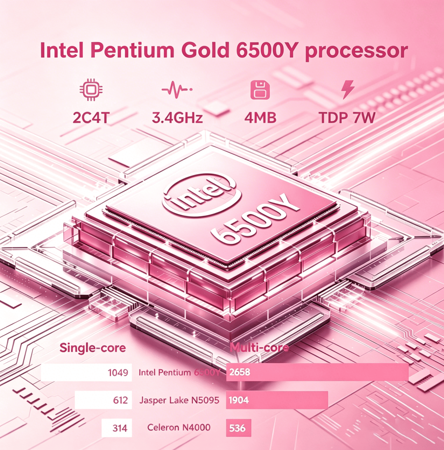 15.6" Pink Laptop Computer, 16GB RAM 512GB SSD, Intel 6500Y (Up to 3.4Ghz) with Office 2024, Windows 11 Pro Laptop, IPS FHD Display, Notebook PC for Business, Student, Office