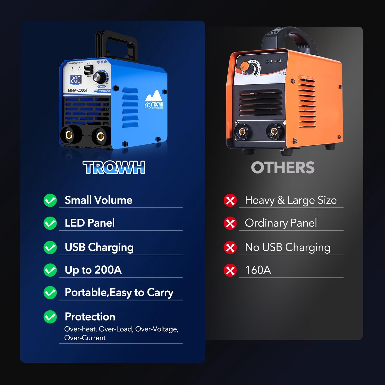 200A MMA Welding Machine 110V Stick Welder Machine Portable ARC Welder with IGBT Digital Display Hot Start for Beginners and Professionals Welder