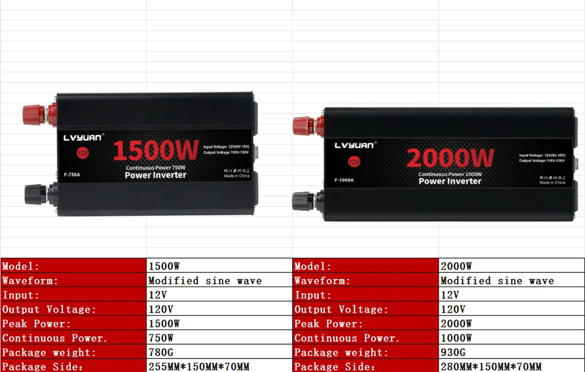 Car Power Inverter 1500W 2000W 2600W 6000W DC 12V to AC 120V Transformer with Dual Socket Charge,2×3.1A USB Port.