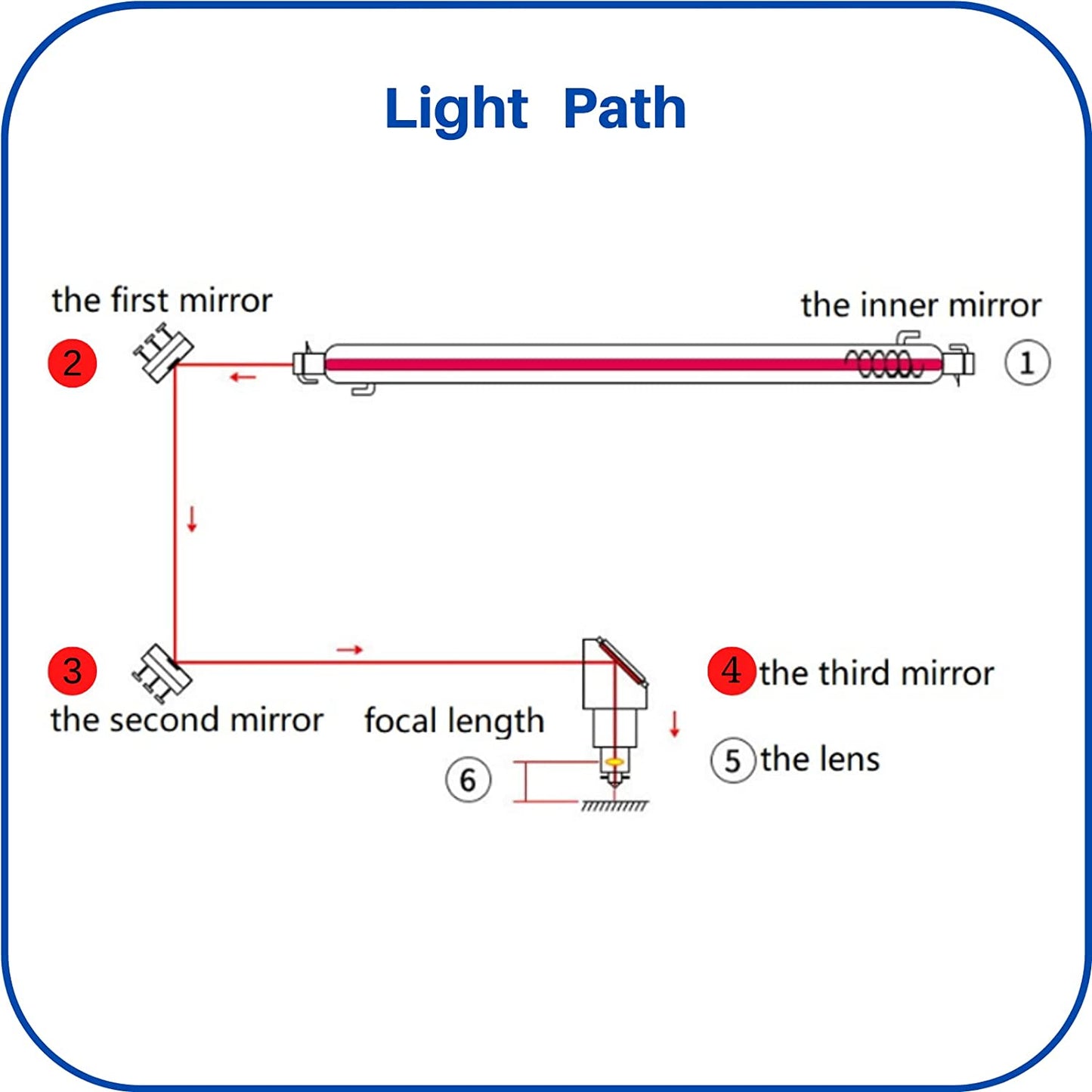 25Mm CO2 Laser Mirror Si Reflective Lens 3PCS CO2 Laser Lens Si Gold Plated Laser Mirrors Dia 25Mm Co2 Laser Mirror for CO2 Laser Machine