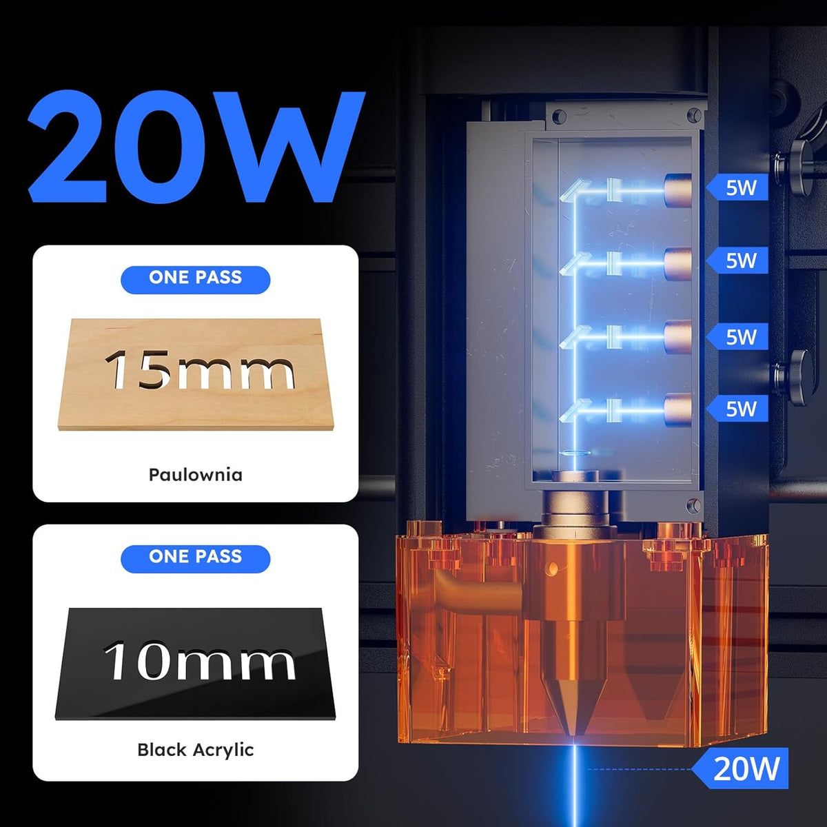 20W A20 PRO V2 Laser Engraver, 0.06Mm High Accuracy Laser Cutter for Wood, Metal, Acrylic and Glass, Professional DIY Laser Engraving Machine with Eye Protection
