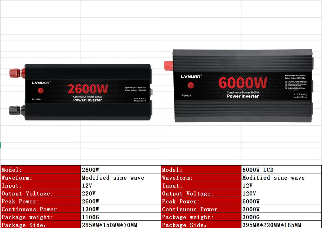 Car Power Inverter 1500W 2000W 2600W 6000W DC 12V to AC 120V Transformer with Dual Socket Charge,2×3.1A USB Port.