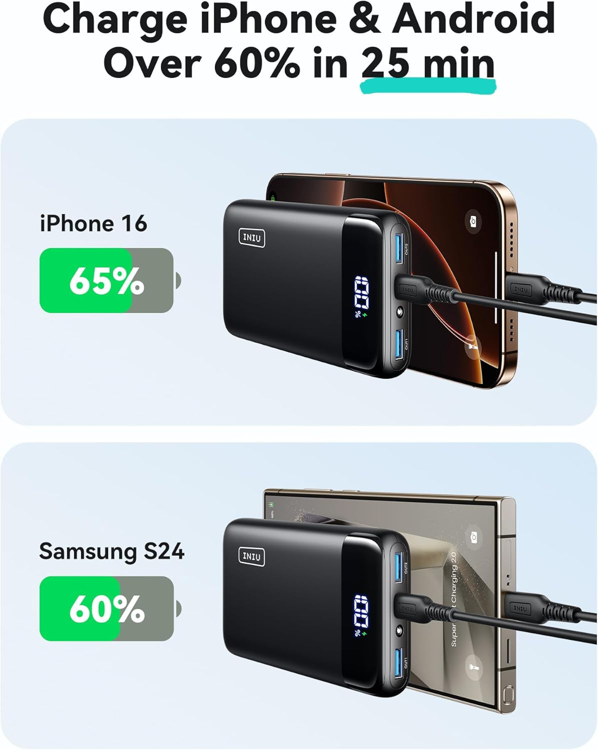 Portable Charger, 22.5W 20000Mah USB C in & Out Power Bank Fast Charging, PD 3.0+QC 4.0 LED Display Phone Battery Pack Compatible with Iphone 15 14 13 12 Pro Samsung S21 Google Ipad Tablet, Etc.