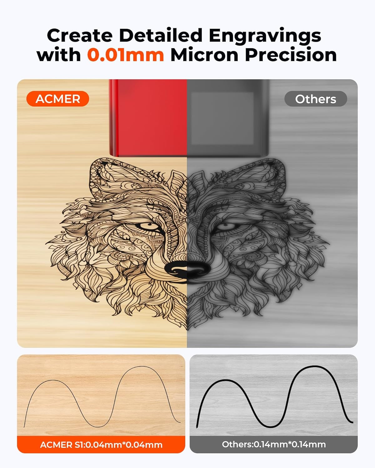 S1 Laser Engraver, 6000Mw Engraving Machine for Beginners, 130X130Mm Working Area, 0.04Mm Precision, Laser Cutter for Wood, Acrylic, Leather, DIY Craft Projects