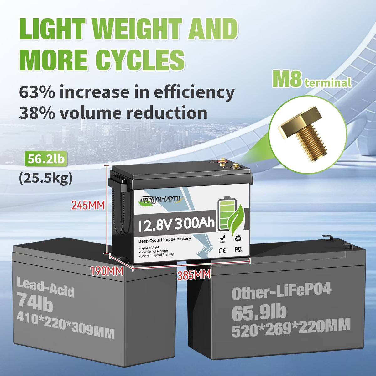 12V 300Ah Lifepo4 Battery, for Rv,Solar,,Home Energy Storage,Off-Grid, Deep Cycles Lithium Batteries