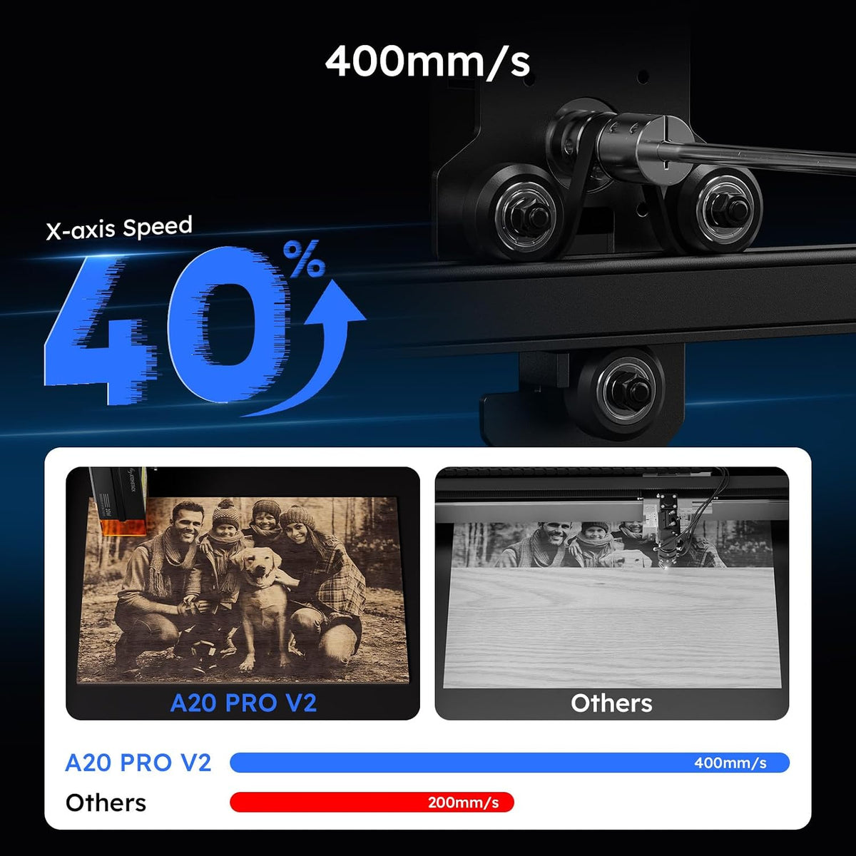 20W A20 PRO V2 Laser Engraver, 0.06Mm High Accuracy Laser Cutter for Wood, Metal, Acrylic and Glass, Professional DIY Laser Engraving Machine with Eye Protection