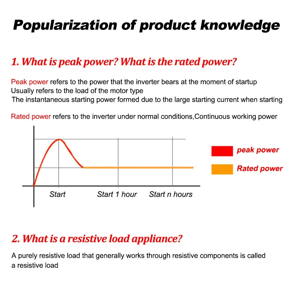 Car Power Inverter 1500W 2000W 2600W 6000W DC 12V to AC 120V Transformer with Dual Socket Charge,2×3.1A USB Port.