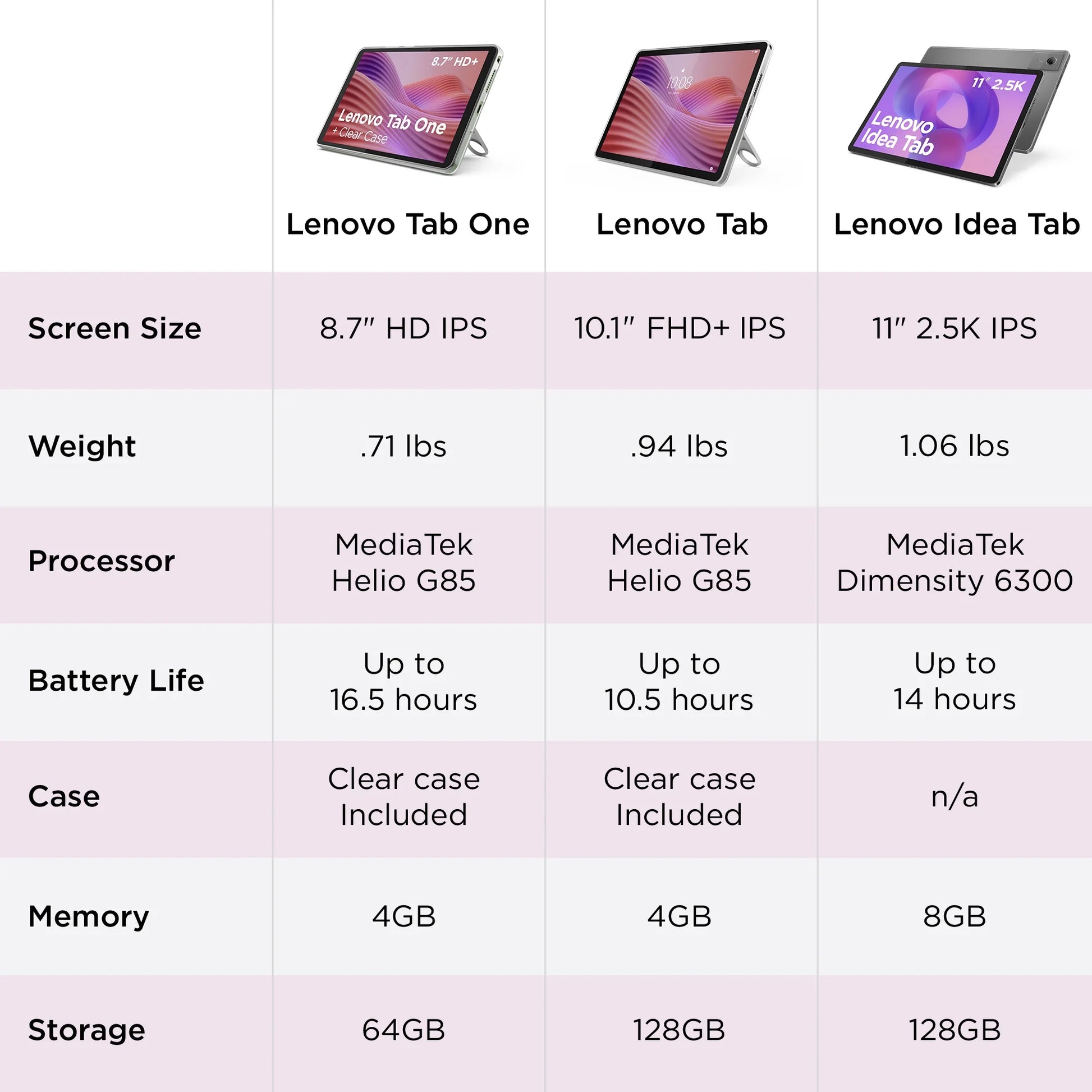 Idea Tab 11" 2.5K Mediatek Dimensity 6300 8GB 128GB Android 15, Luna Grey ZAFR0912US