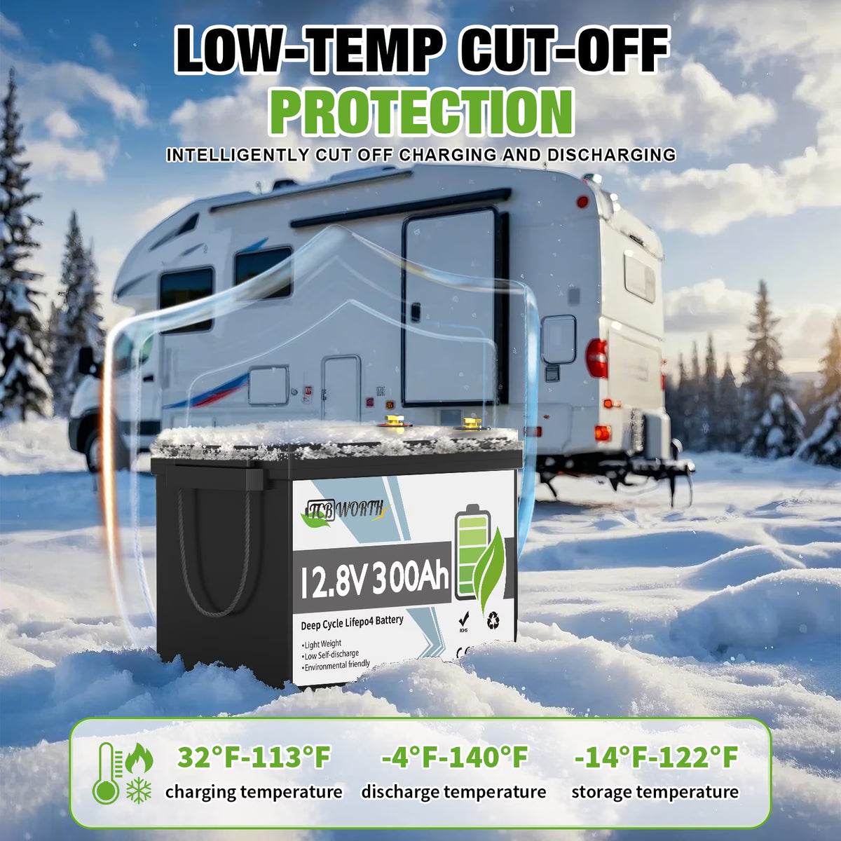 12V 300Ah Lifepo4 Battery, for Rv,Solar,,Home Energy Storage,Off-Grid, Deep Cycles Lithium Batteries